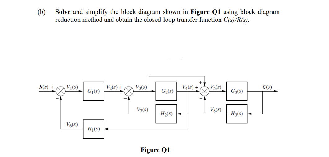 Solved (b) Solve And Simplify The Block Diagram Shown In | Chegg.com