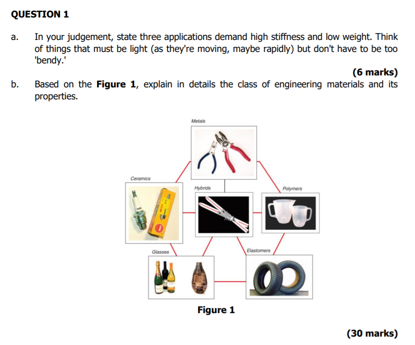 Solved QUESTION 1 a. In your judgement, state three | Chegg.com