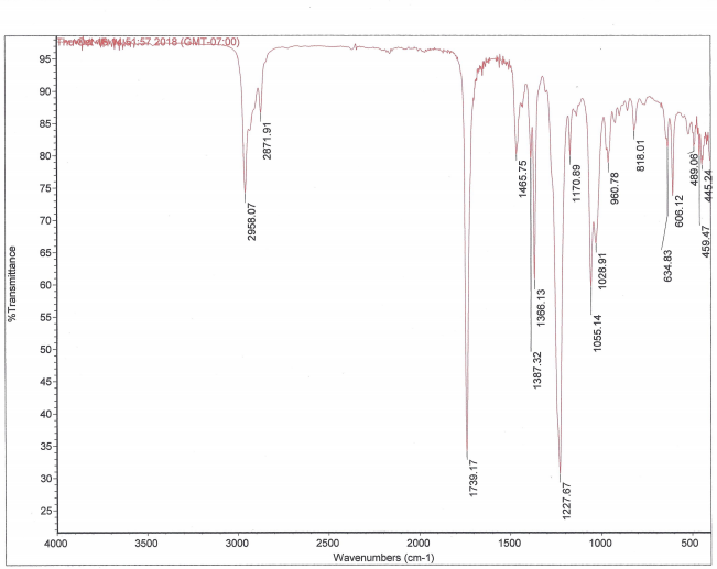 Solved Ester syn (isoamyl acetate) can you help me identify