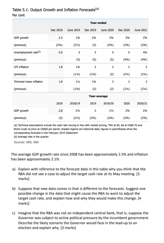 Table 5.1: Output Growth and Inflation Forecasts(a) | Chegg.com