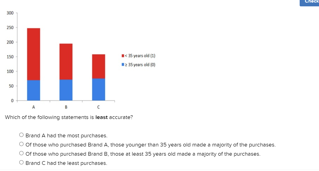A researcher at a marketing firm examines whether the
