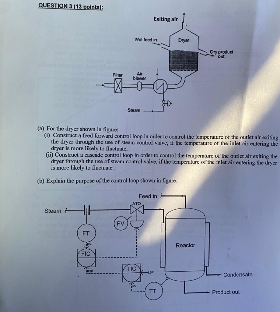 Solved (a) For the dryer shown in figure (i) Construct a