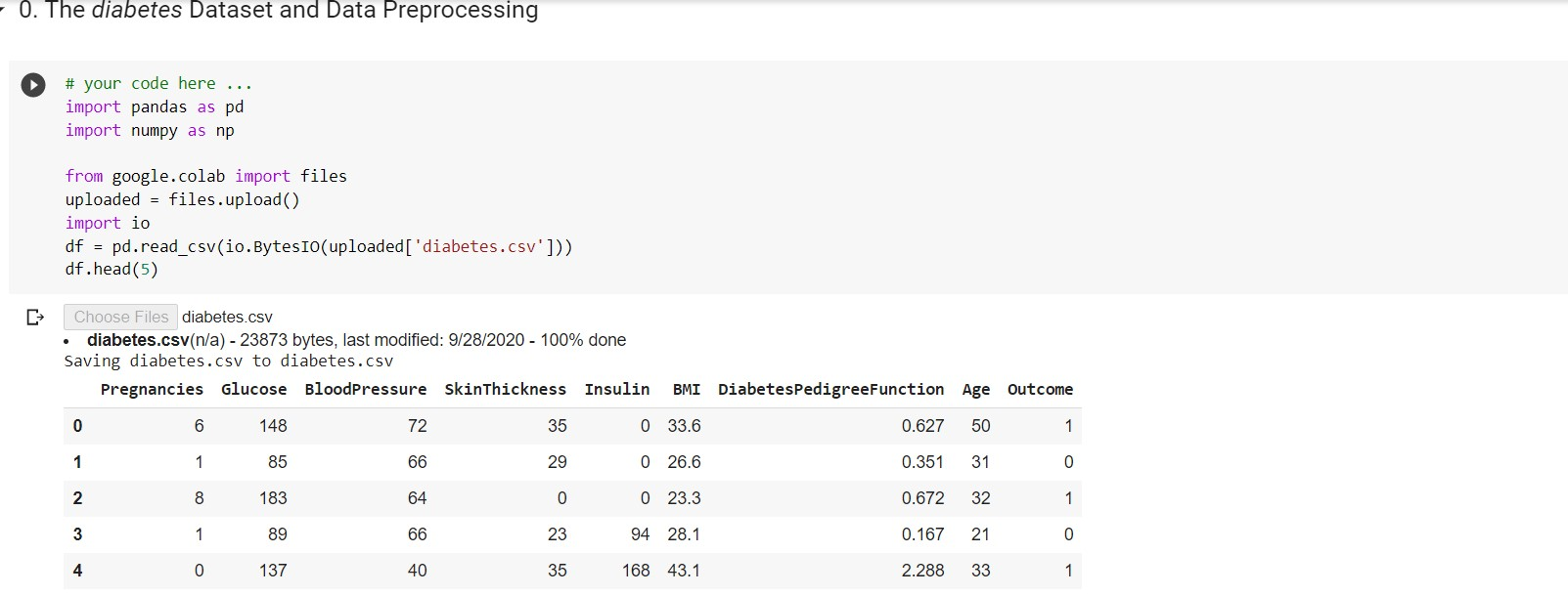 The Pima Indians dataset is a very famous dataset   Chegg.com