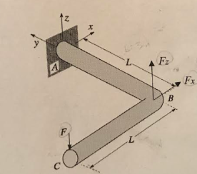 Solved Problem 1: Loads are applied on the beam with a | Chegg.com