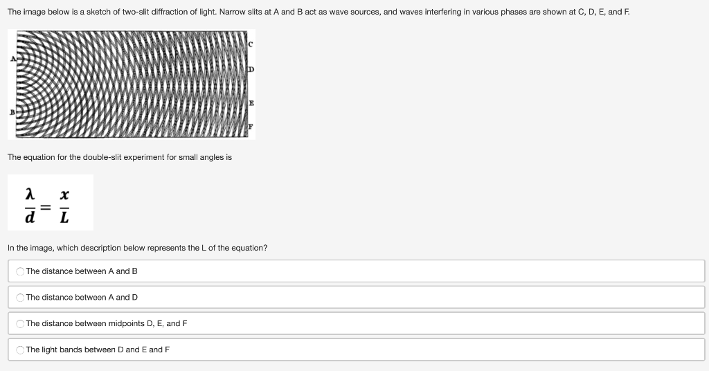 Solved The image below is a sketch of two-slit diffraction | Chegg.com