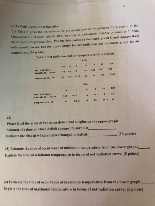 Solved GEOG 1112 Lab 4 Insolation And Net Radiation Due: | Chegg.com