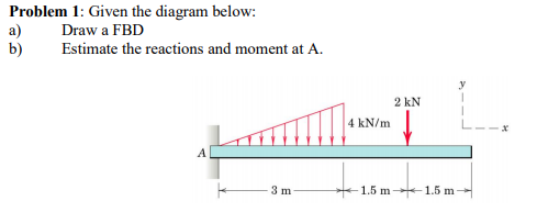 Solved Problem 1: Given The Diagram Below: A) Draw A FBD B) | Chegg.com