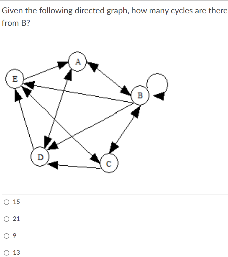Solved Given the following directed graph, how many cycles | Chegg.com