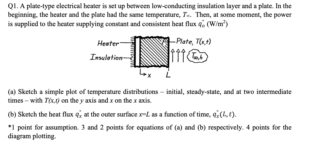 Q1. A plate-type electrical heater is set up between | Chegg.com