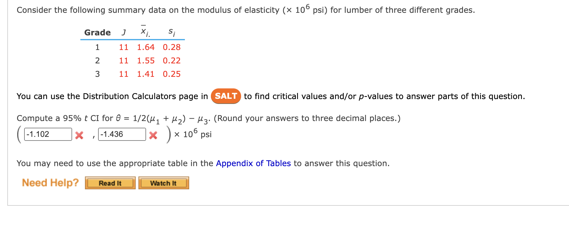 Solved Consider the following summary data on the modulus of | Chegg.com