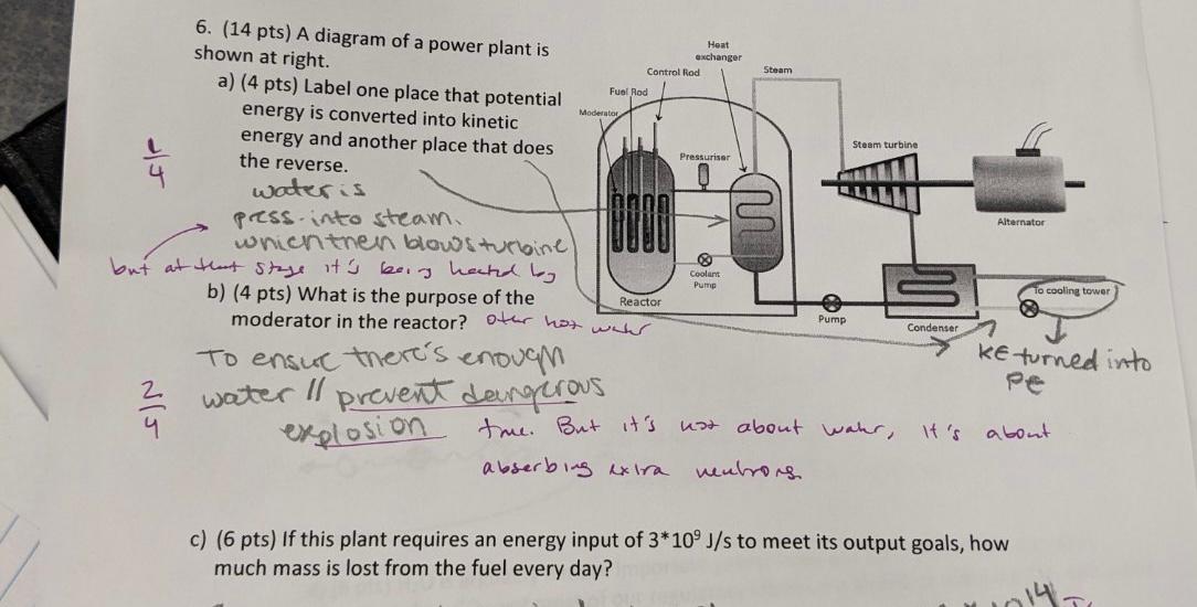 6. (14 pts) A diagram of a power plant is shown at