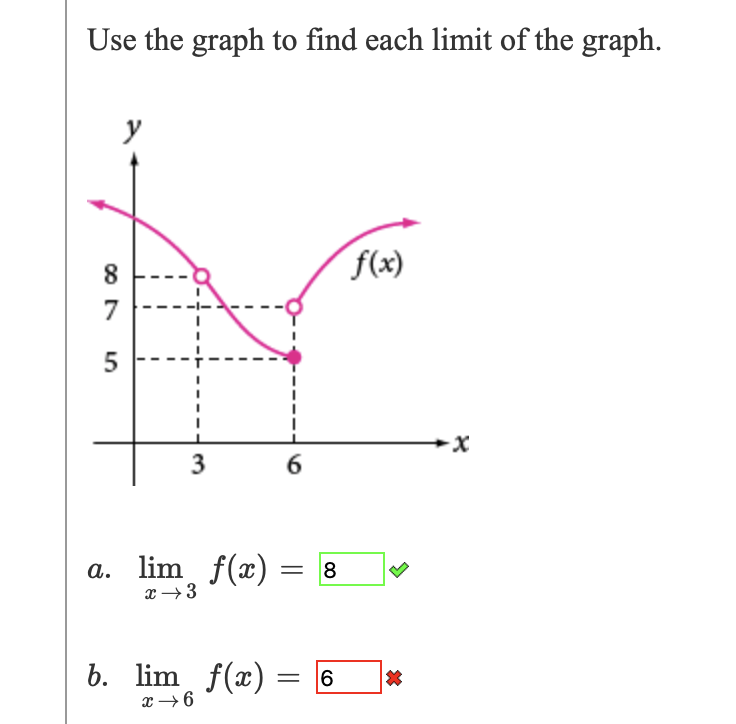 Solved Use the graph to find each limit of the graph. у f(x) | Chegg.com