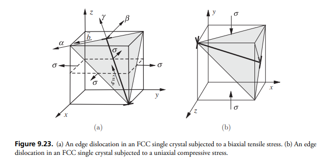 Solved 9.12 A pure edge dislocation in an FCC crystal is | Chegg.com