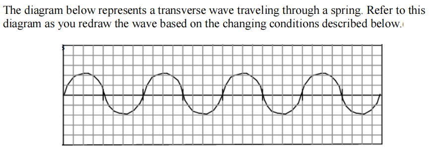 blank transverse wave