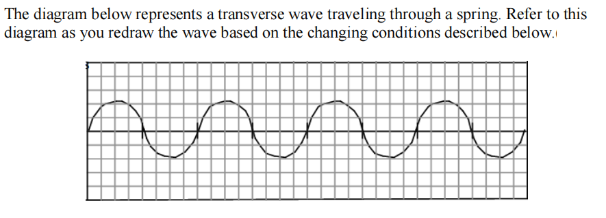 blank transverse wave diagram