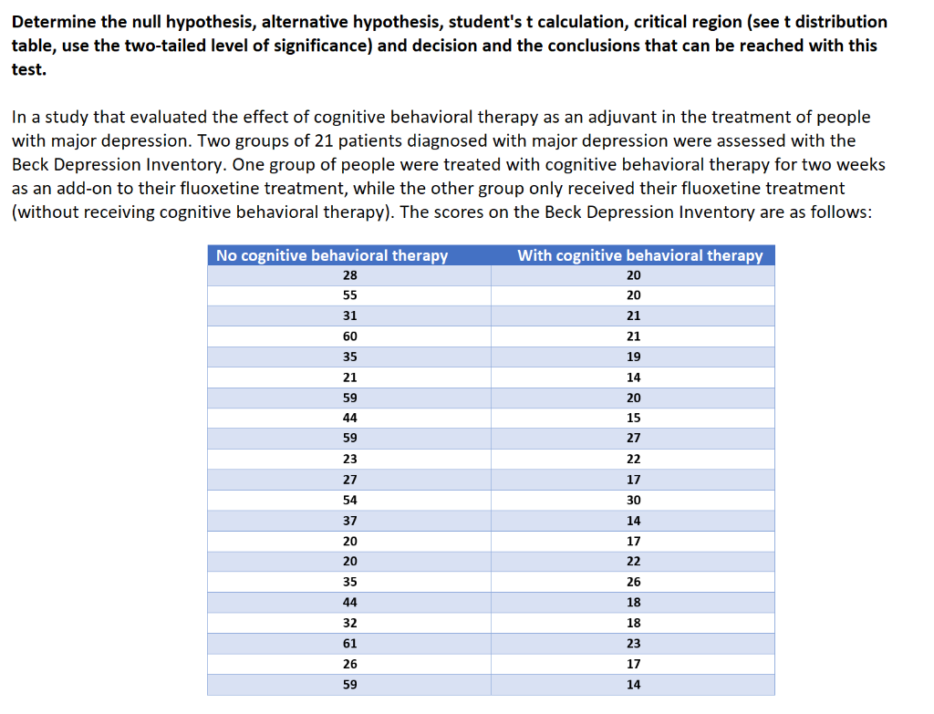 null hypothesis calculator t value