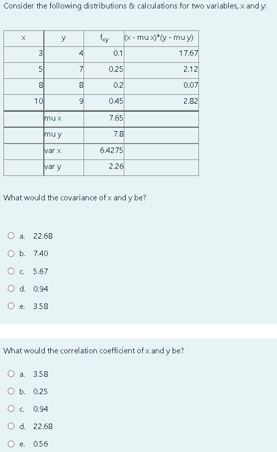 Solved Consider the following distributions & calculations | Chegg.com