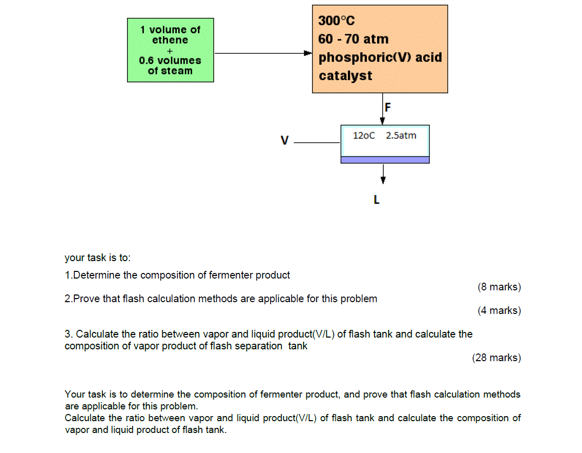 Ethanol Is Manufactured By Reacting Ethene also Chegg