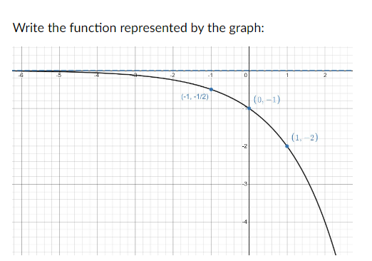 Solved Write the function represented by the graph: | Chegg.com