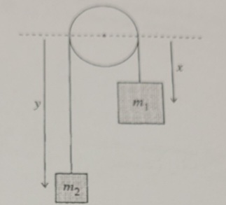 Solved Consider The Atwood Machine Below M2 Take The Pulley | Chegg.com