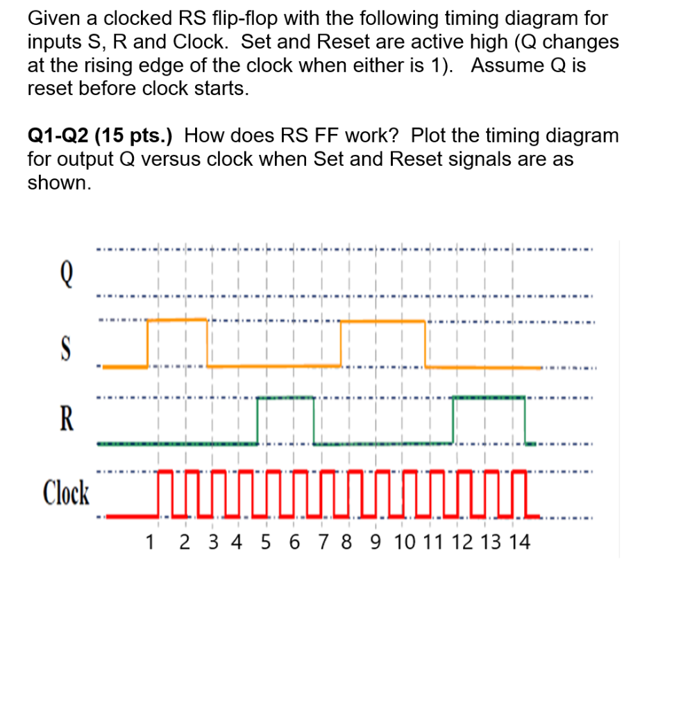 Solved Given A Clocked Rs Flip Flop With The Following Ti Chegg Com