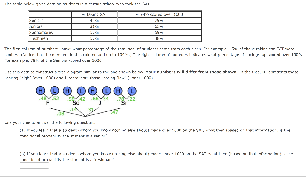 Solved The table below gives data on students in a certain | Chegg.com