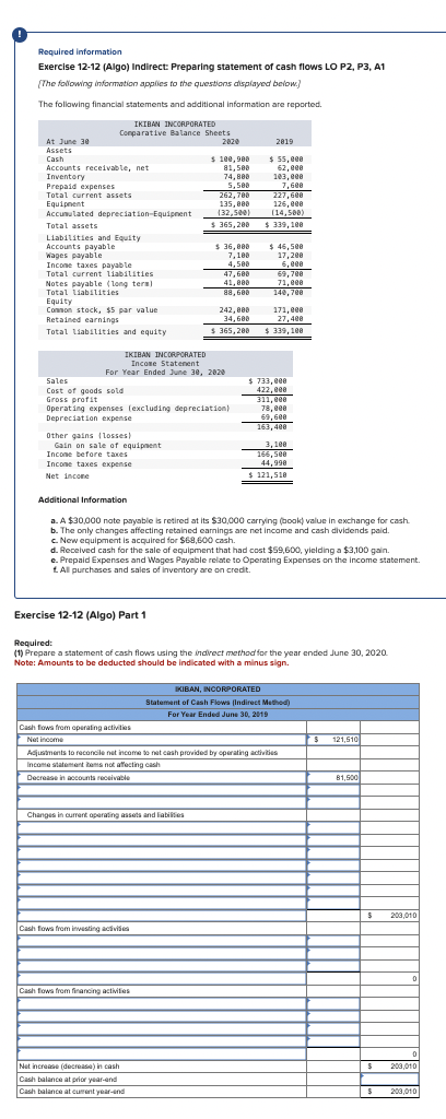 Solved Additional InformationA $30,000 ﻿note payable is | Chegg.com