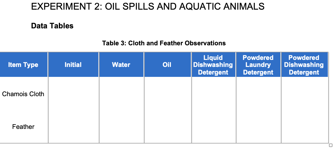 experiment 2 oil spills and aquatic animals