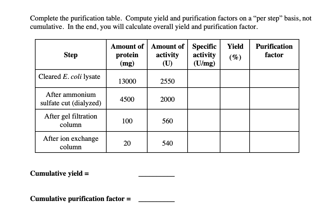 Solved Complete the purification table. Compute yield and