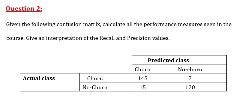 Solved Question 2:Given the following confusion matrix, | Chegg.com