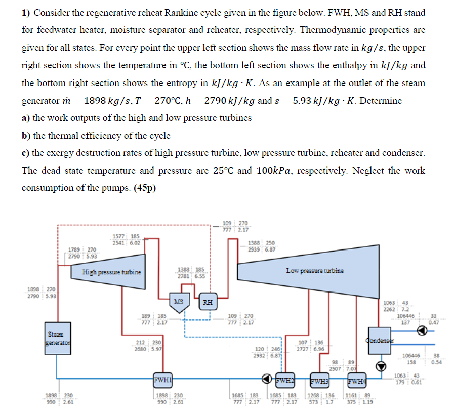 Solved 1) Consider the regenerative reheat Rankine cycle | Chegg.com