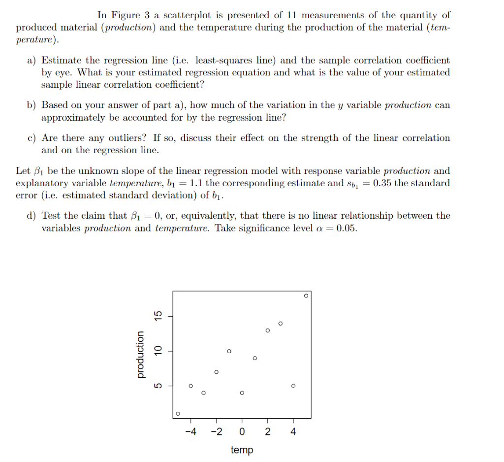 Solved In Figure 3 a scatterplot is presented of 11 | Chegg.com