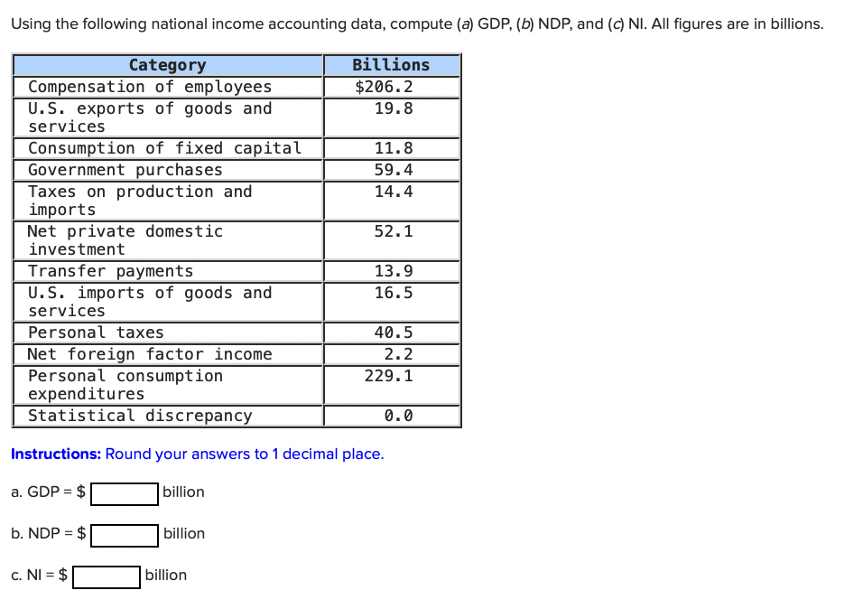 solved-using-the-following-national-income-accounting-data-chegg