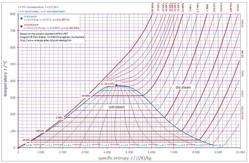 Thermal Fluids Math Solved Thermal Fluids Design class (class is a combination | Chegg.com
