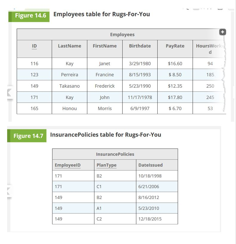 Solved For the next set of problems use tables "Figure | Chegg.com
