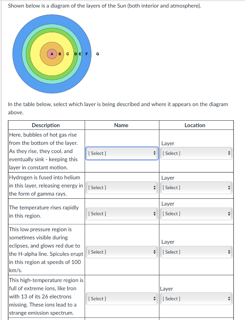 Solved Shown below is a diagram of the layers of the Sun | Chegg.com
