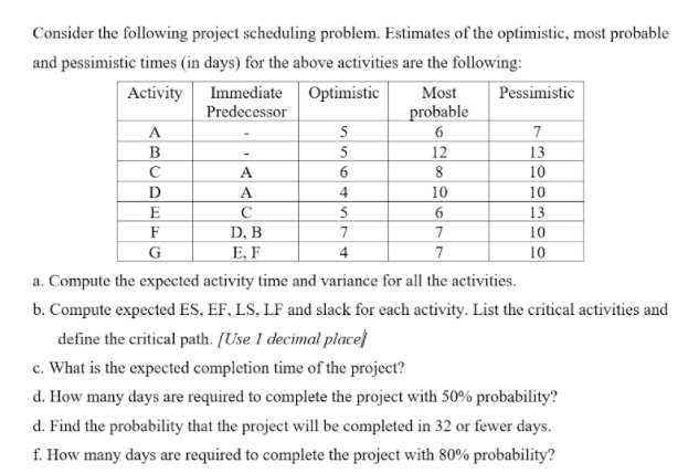 Solved Consider the following project scheduling problem. | Chegg.com