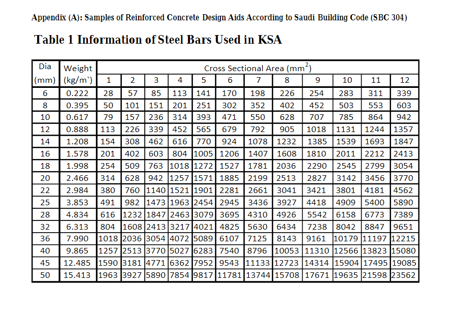 Sbc Code Block Density make a complete design* for the elements: *- Complete | Chegg.com