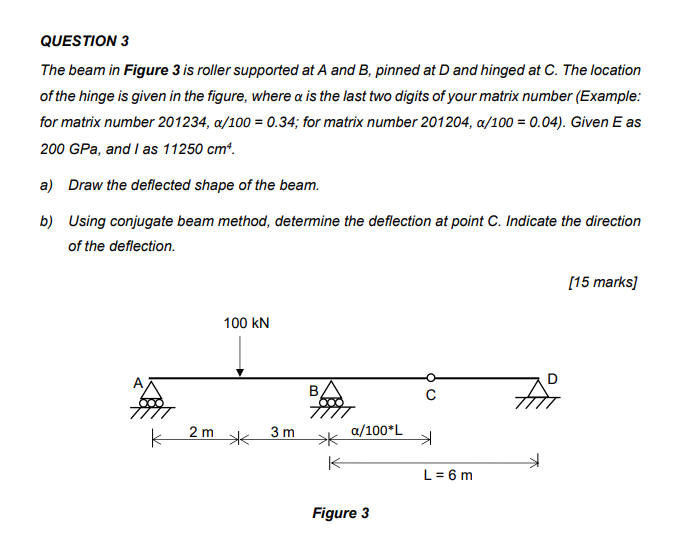 Solved QUESTION 3 The beam in Figure 3 is roller supported | Chegg.com