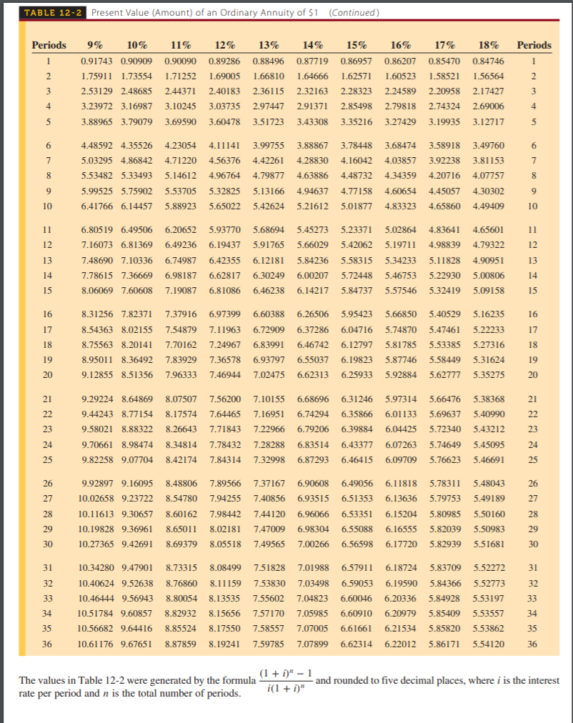 solved-use-table-12-2-to-calculate-the-present-value-in-chegg