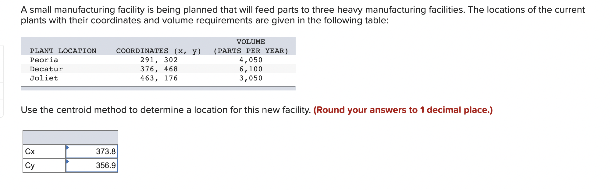 Solved A small manufacturing facility is being planned that | Chegg.com