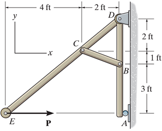 Solved Determine the horizontal and vertical components of | Chegg.com