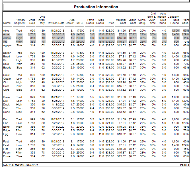 Solved You will need: • The Production Analysis report (page | Chegg.com