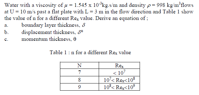 Solved Water with a viscosity of u = 1.545 x 10-kg.s/m and | Chegg.com