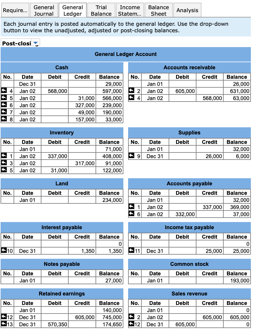 Solved Displays Incorporated Using the General Ledger, | Chegg.com