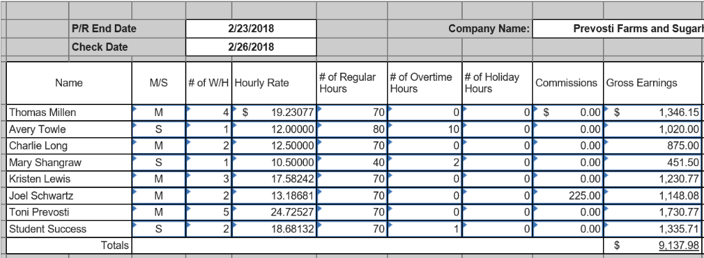 Solved Prevosti Farms and Sugarhouse pays its employees | Chegg.com