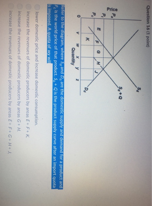 Solved Question 16 (1 point) GİH 0 V W Xyz Quantity Refer to | Chegg.com