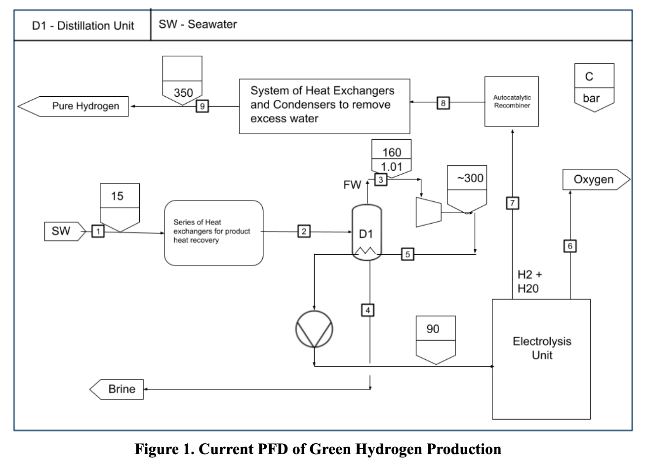 Answer the following questions using the process flow | Chegg.com