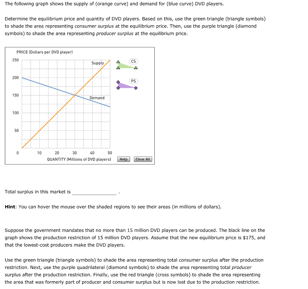 Solved The Following Graph Shows The Supply Of Orange Cu Chegg Com