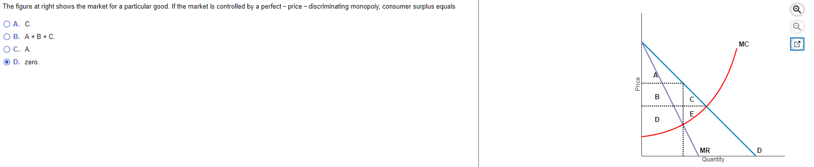 Solved The figure at right shows the market for a particular | Chegg.com